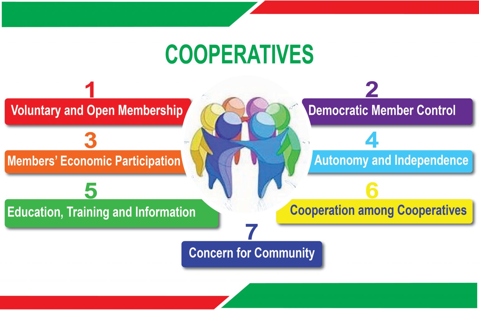 Cooperative Principles and Team